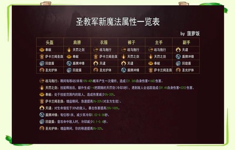 如何看待暗黑破坏神不朽[图1]