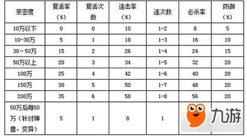 问道手游友好度怎么刷[图1]