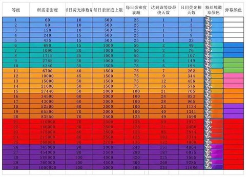 问道手游友好度怎么刷[图2]