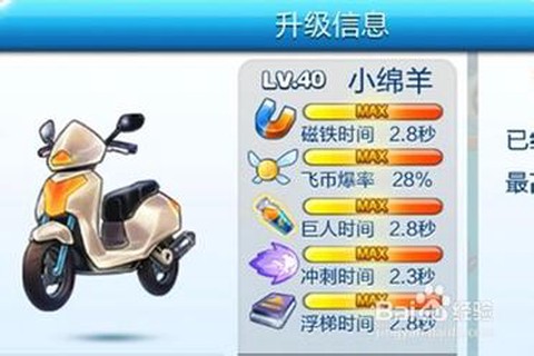 天天酷跑小绵羊配什么人物[图1]