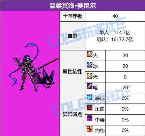 dnf诞生之圣所怎么打[图2]