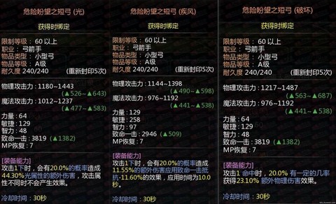 龙之谷怎么拍卖装备[图1]