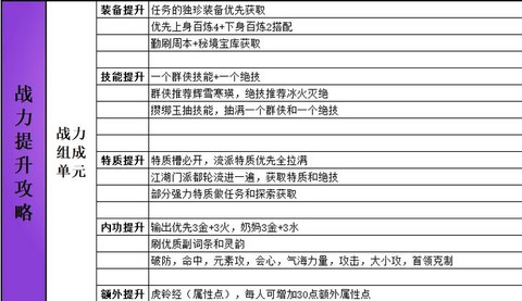 逆水寒怎么快速升战力[图1]
