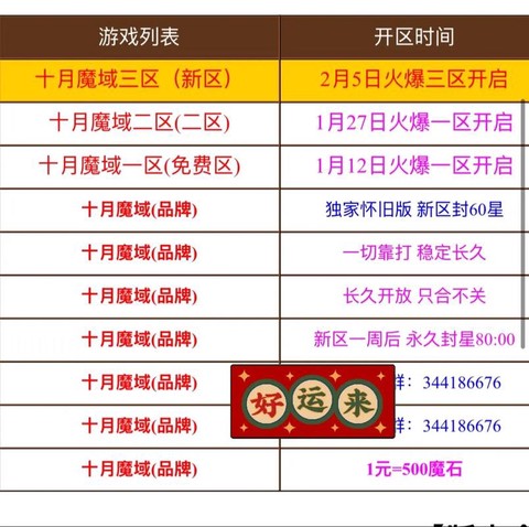 怀旧魔域玩什么职业好[图1]