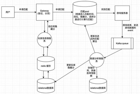 英雄联盟手游怎么打匹配