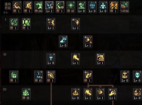 dnf奶爸怎么打团[图2]