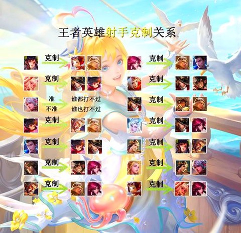 游戏王者荣耀怎么玩