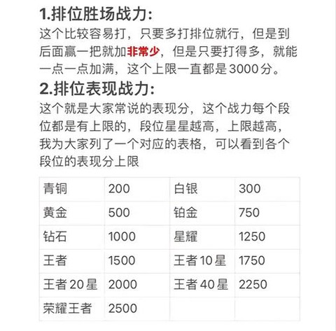 王者荣耀战力怎么算的[图2]