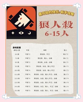 狼人杀高级房怎么打字[图1]
