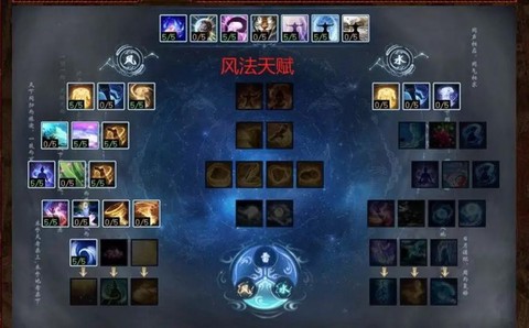 大话2怎么点满天赋