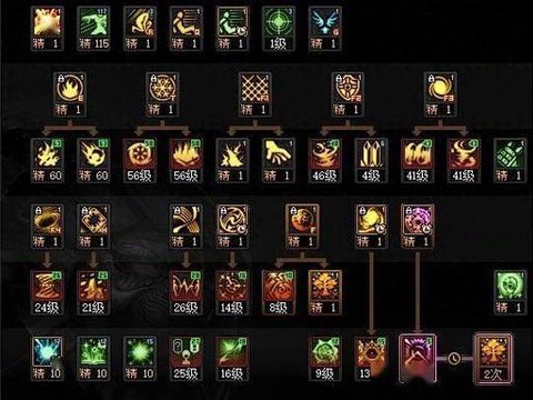 dnf缔造者怎么加点[图1]