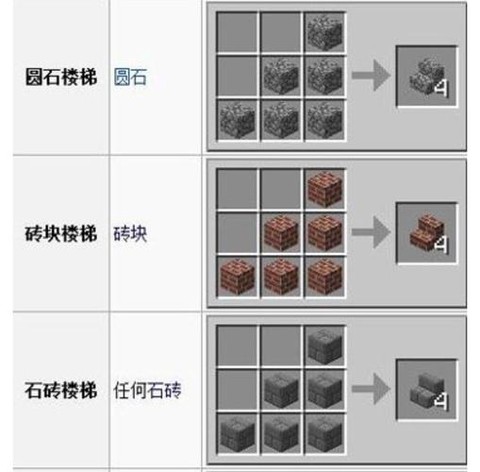 我的世界怎么做砖块[图2]