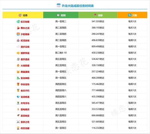 魔域崛起任务给什么[图2]