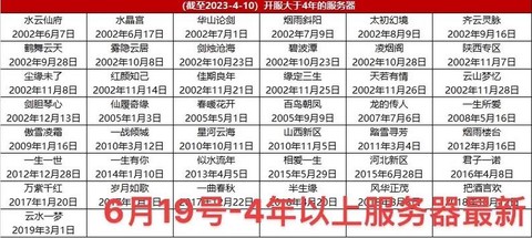 大话西游2如何移民[图2]