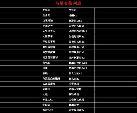 黑魂3怎么在鸟巢换[图2]