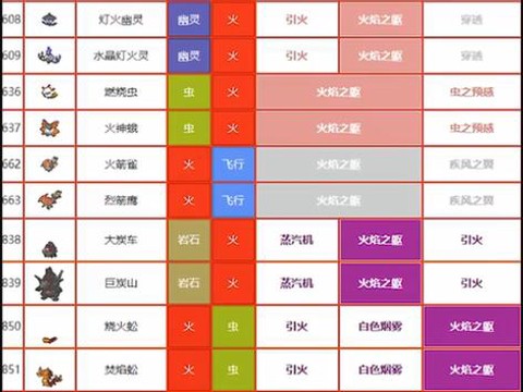 口袋妖怪复刻火神虫怎么得[图1]