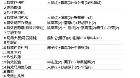 荒野大镖客2如何吃药[图2]