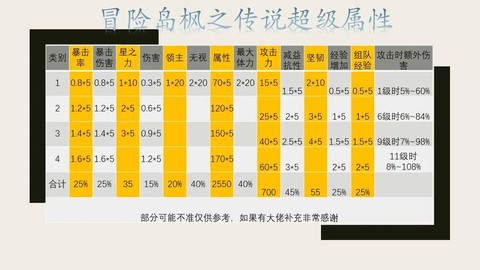 冒险岛2怎么附加属性[图1]