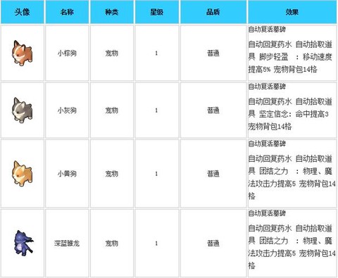 冒险岛2怎么附加属性[图2]