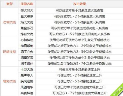 问道手游芙蓉石怎么用