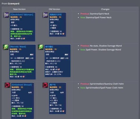 魔兽神器怎么升级装等[图1]